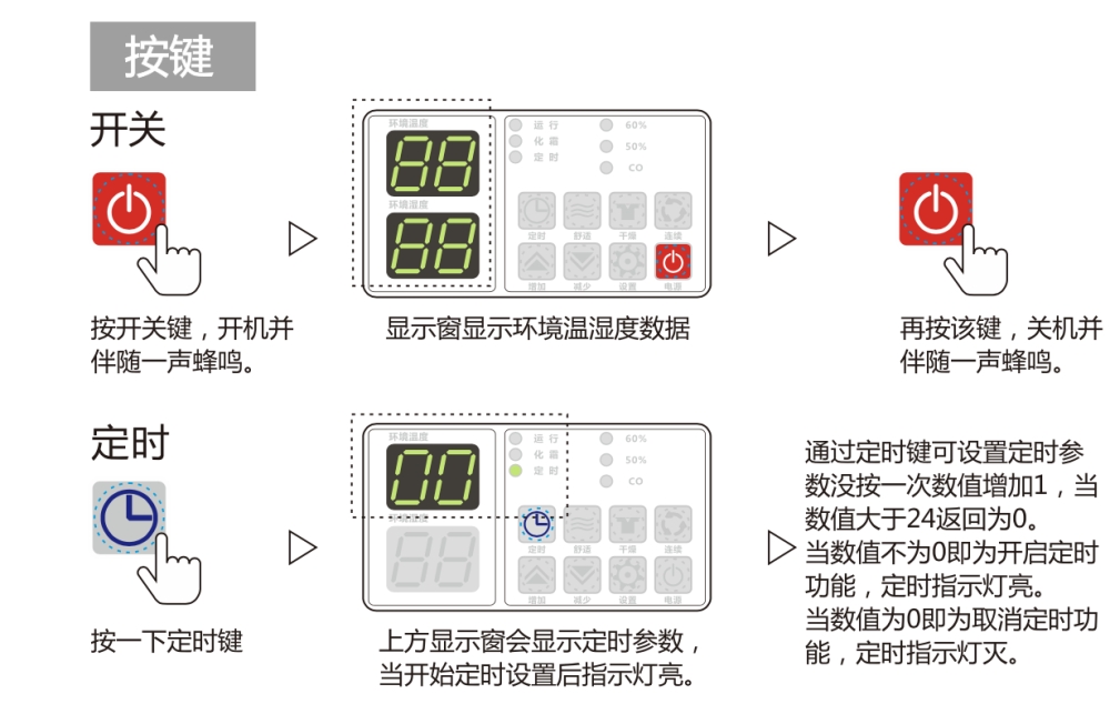 除濕機正確用法，安詩曼除濕機如何保養及維修