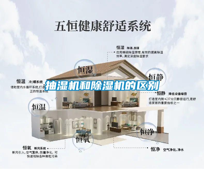 抽濕機和除濕機的區別