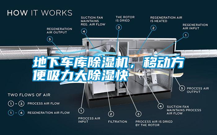 地下車庫除濕機(jī)，移動方便吸力大除濕快