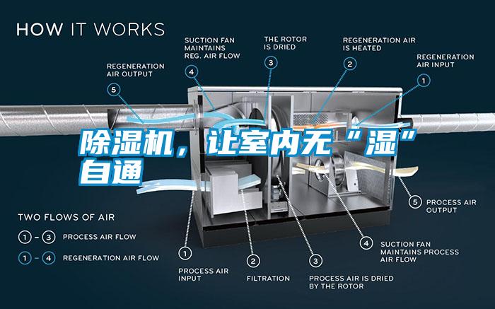 除濕機(jī)，讓室內(nèi)無“濕”自通