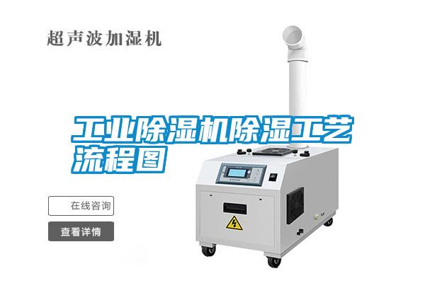 工業除濕機除濕工藝流程圖