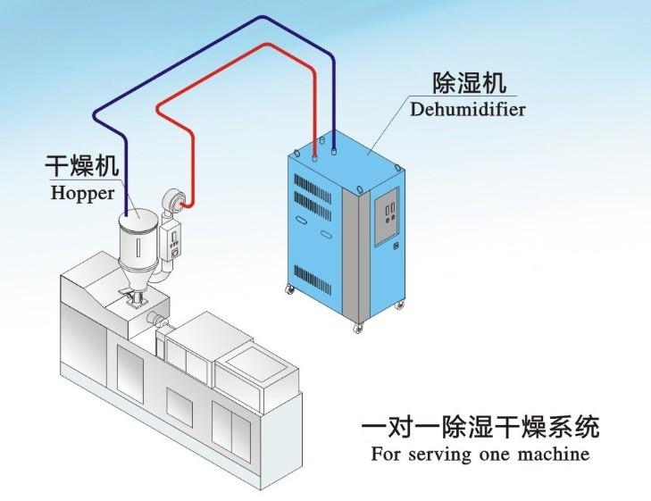 工業抽濕機價格多少