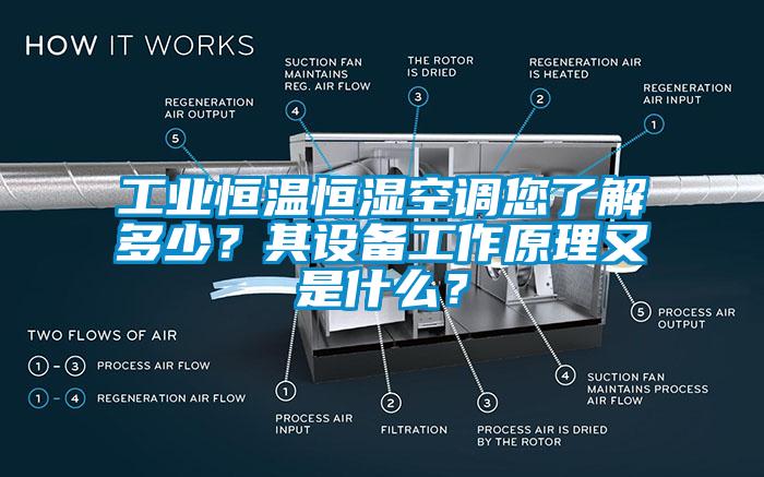 工業(yè)恒溫恒濕空調(diào)您了解多少？其設(shè)備工作原理又是什么？
