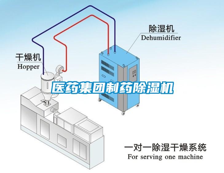 醫藥集團制藥除濕機