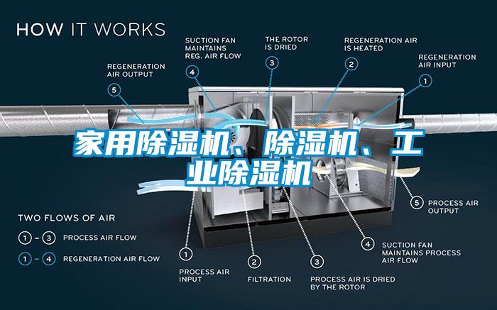 家用除濕機、除濕機、工業除濕機
