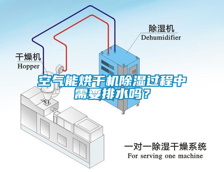 空氣能烘干機除濕過程中需要排水嗎？