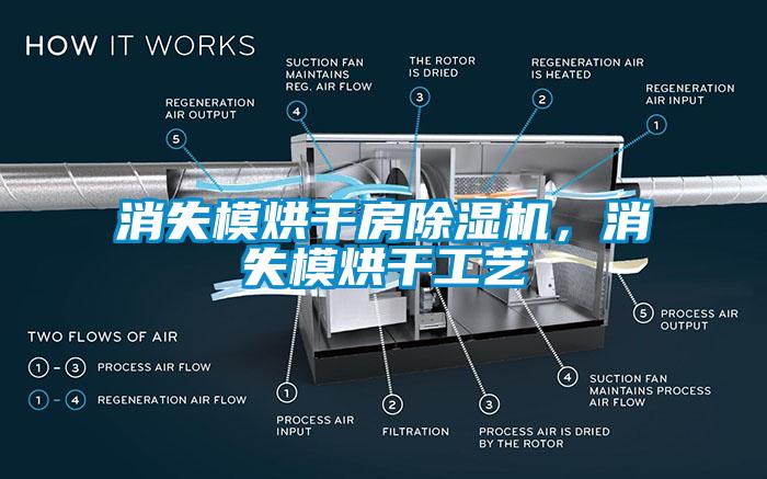 消失模烘干房除濕機，消失模烘干工藝
