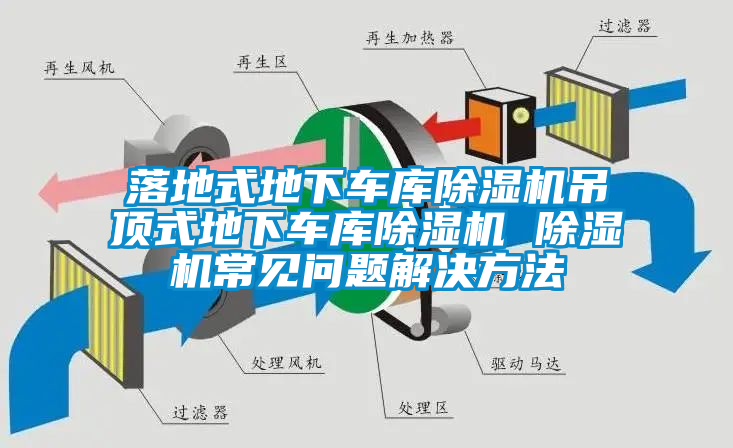 落地式地下車庫(kù)除濕機(jī)吊頂式地下車庫(kù)除濕機(jī) 除濕機(jī)常見(jiàn)問(wèn)題解決方法