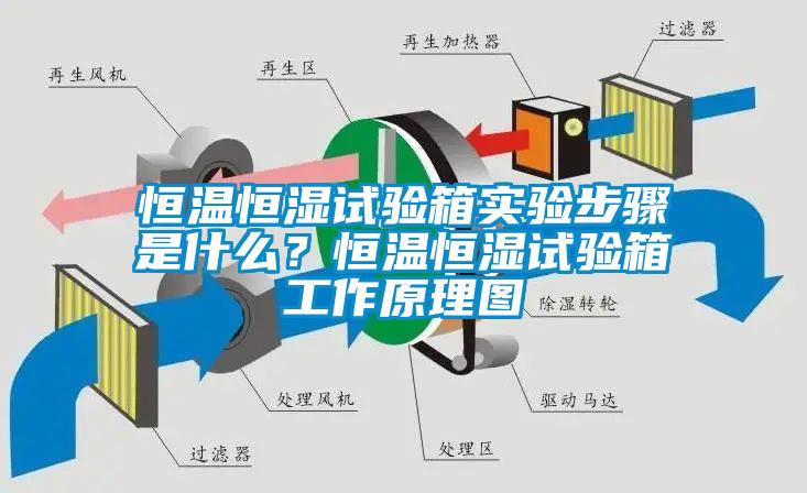 恒溫恒濕試驗箱實驗步驟是什么？恒溫恒濕試驗箱工作原理圖