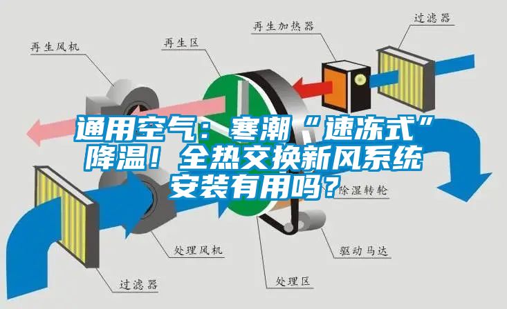 通用空氣：寒潮“速凍式”降溫！全熱交換新風系統安裝有用嗎？
