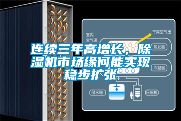 連續(xù)三年高增長(zhǎng)，除濕機(jī)市場(chǎng)緣何能實(shí)現(xiàn)穩(wěn)步擴(kuò)張