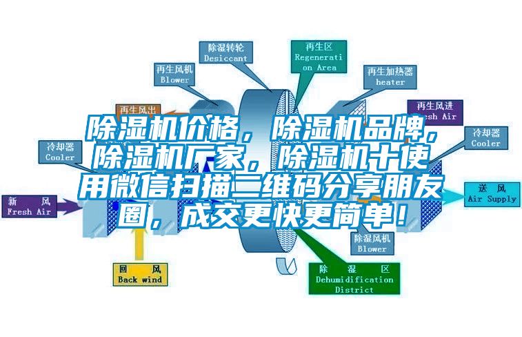 除濕機價格，除濕機品牌，除濕機廠家，除濕機十使用微信掃描二維碼分享朋友圈，成交更快更簡單！