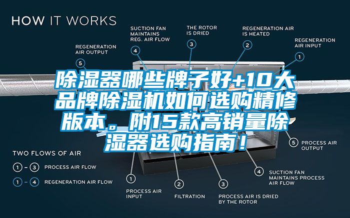 除濕器哪些牌子好+10大品牌除濕機如何選購精修版本。附15款高銷量除濕器選購指南！