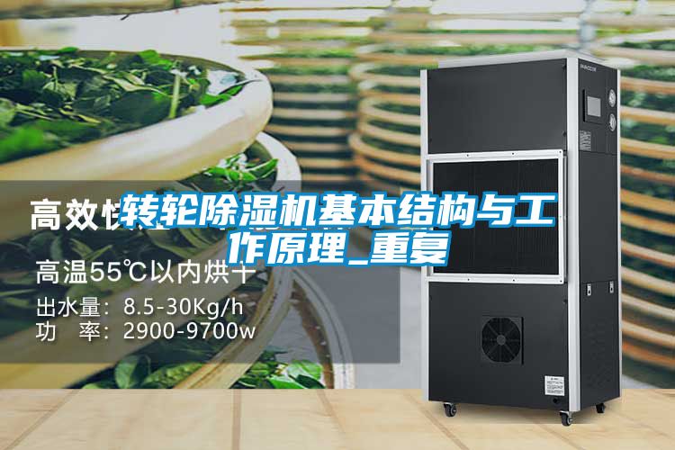 轉輪除濕機基本結構與工作原理_重復