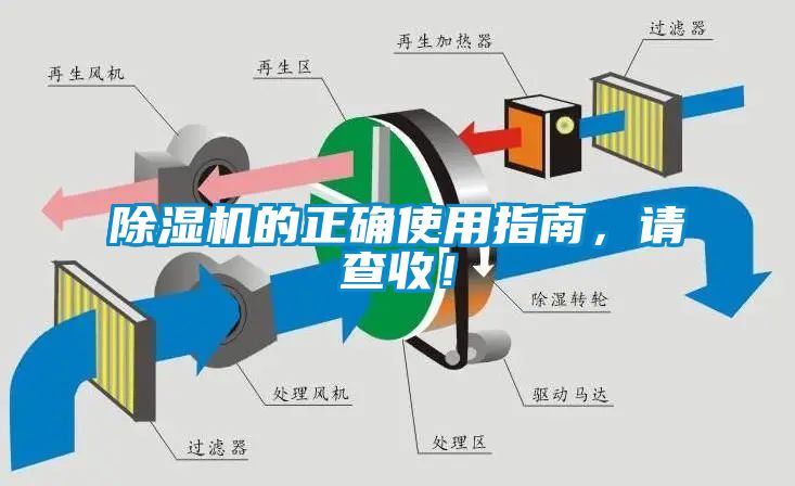除濕機的正確使用指南，請查收！