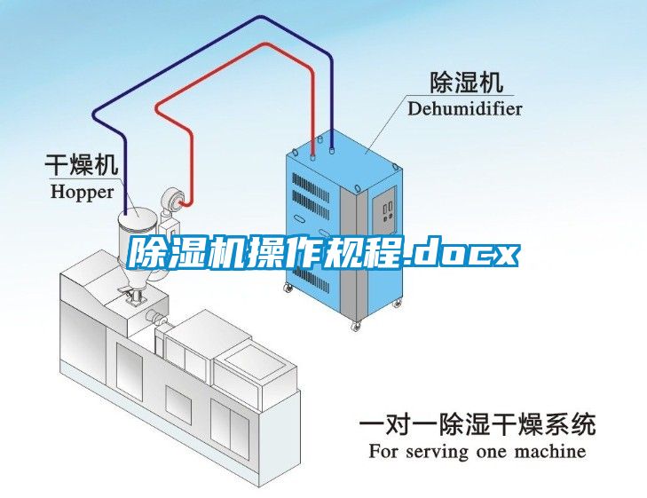 除濕機操作規程.docx
