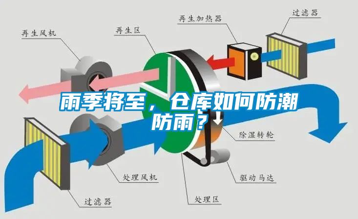 雨季將至，倉庫如何防潮防雨？
